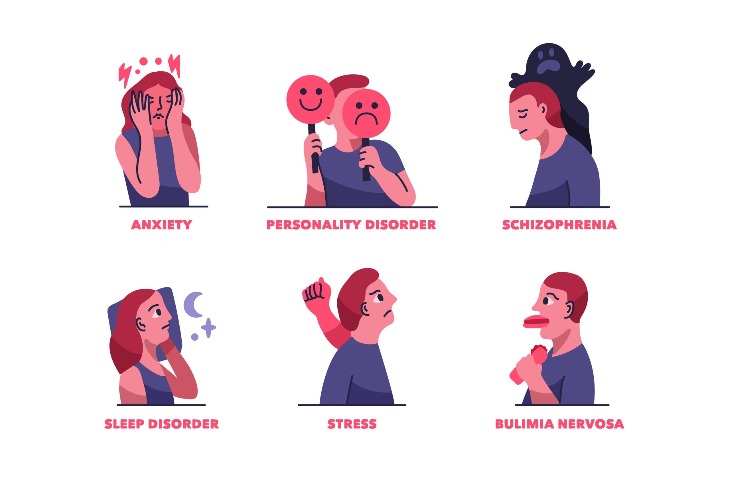 Understanding mood, anxiety, and symptom tracking