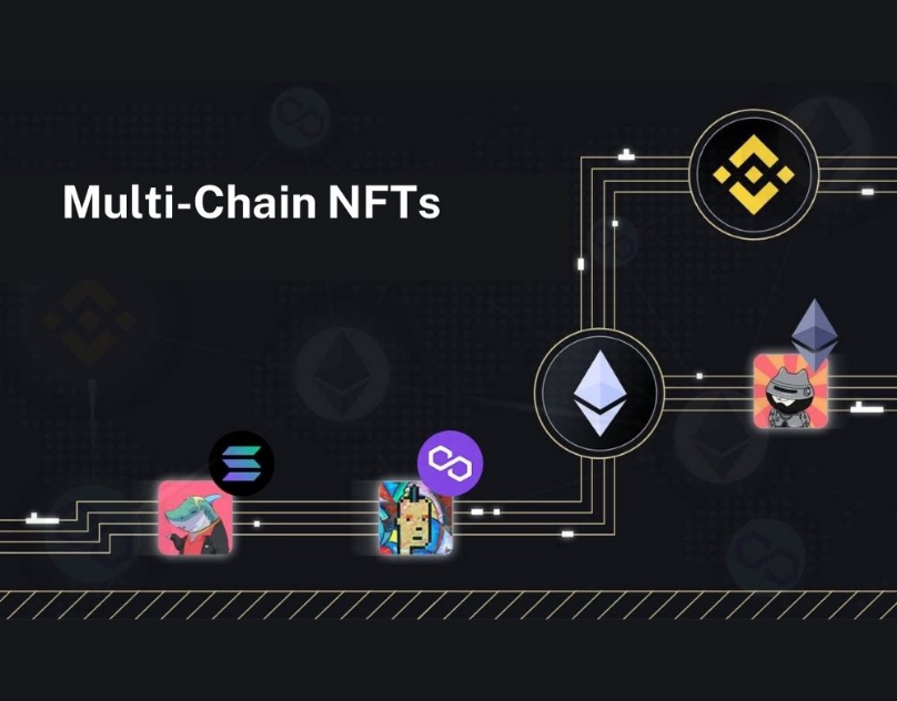 Multi chain NFTs