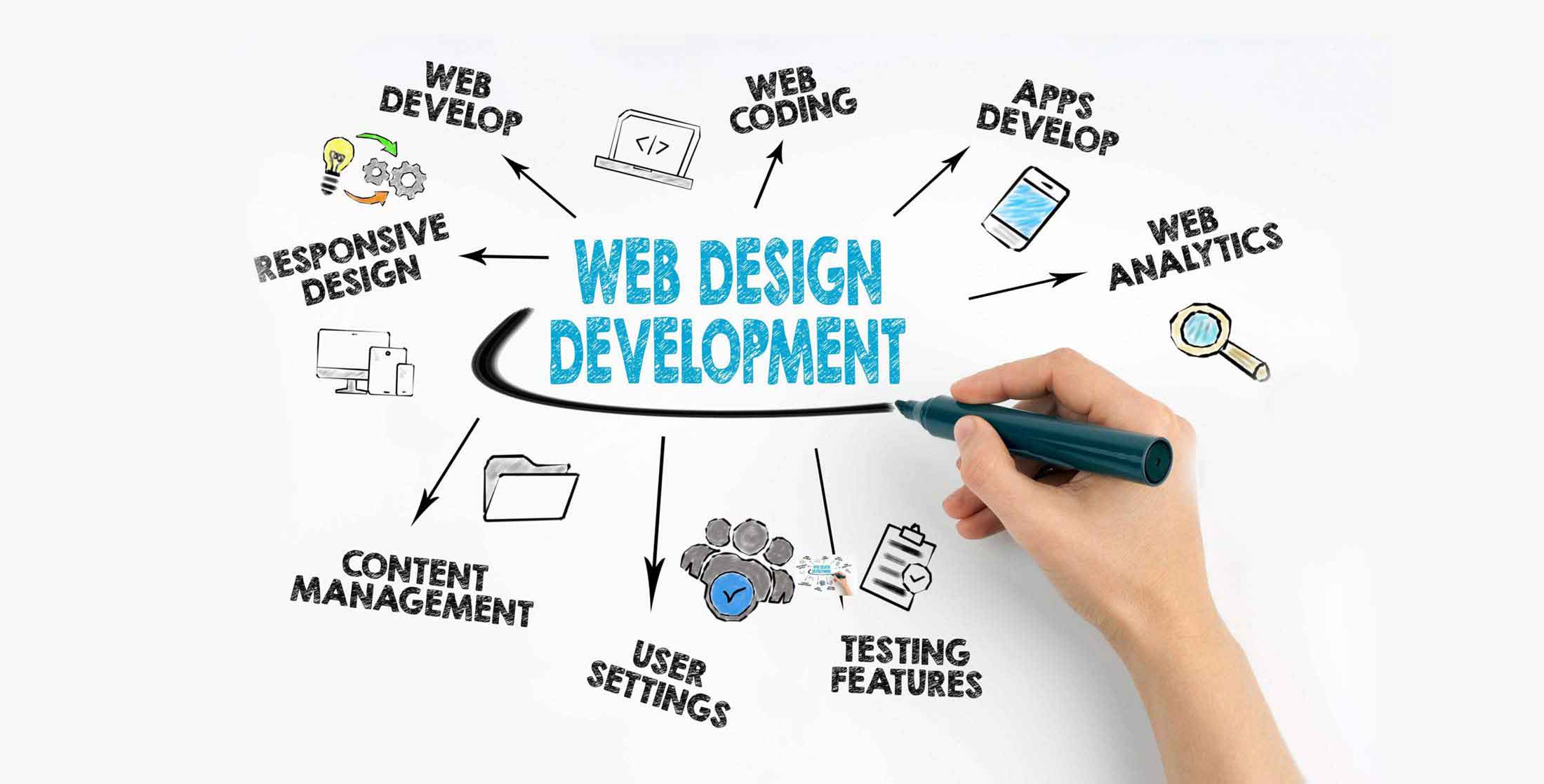 Web Design Ballarat